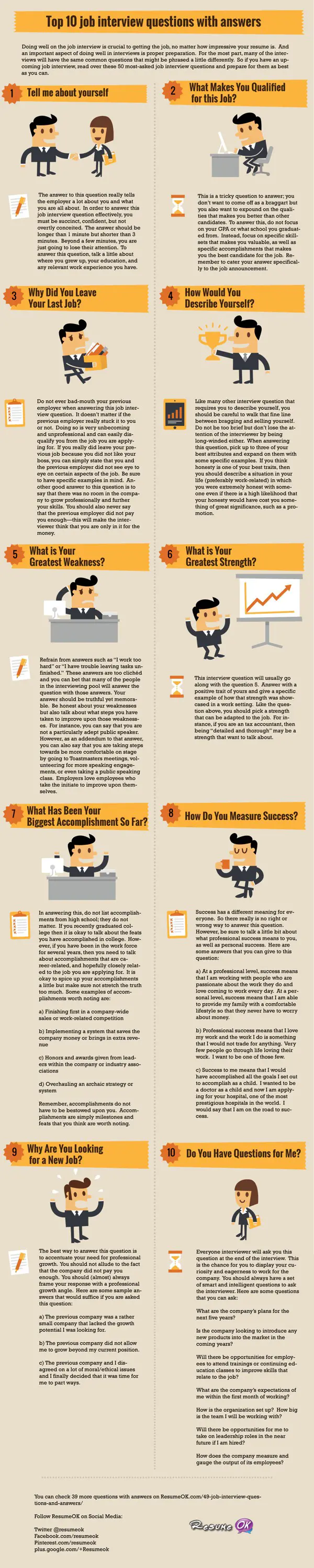 10 commonly asked job interview questions